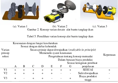 Tabel 5. Pemilihan varian konsep alat bantu tangkap ikan 