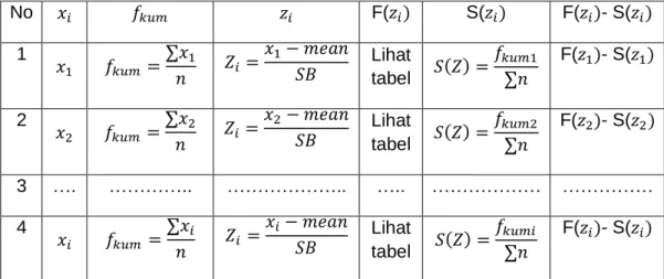 Tabel 7. Uji Normalitas  No  