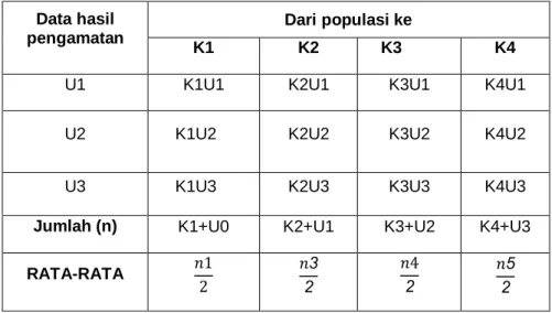 Tabel 9. Penulisan Sampel  Data hasil 