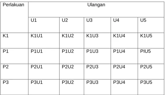 Tabel 2.Desain Rancangan Penelitian 