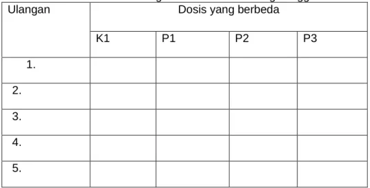Tabel 6.Data Hasil Pengamatan Dosis Cascing Minggu ke 3 