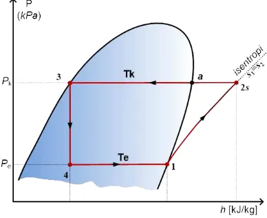 Gambar 2.4 Diagram T-s siklus standar 