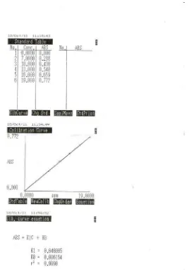 Gambar 4.3                       Kurva kalibrasi Metoklopramida HCl baku pembanding (Hexpharm Jaya Laboratories) dalam pelarut HCl 0,1 N pada panjang gelombang  273 nm