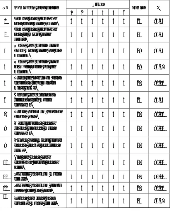 Tabel 1. Hasil Respon Siswa terhadap Modul Praktikum Kimia