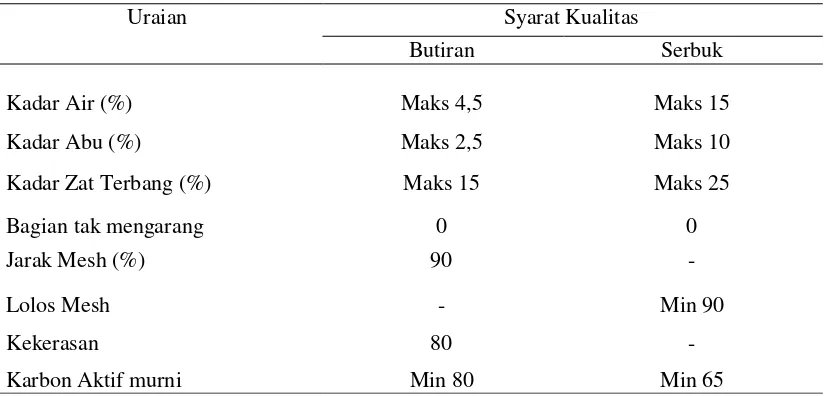 Tabel 2.1 Persyaratan Arang Aktif Standar Nasional Indonesia (SNI) 06-3730-1995  