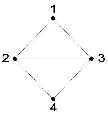 Gambar 2.1 Graf sederhana 