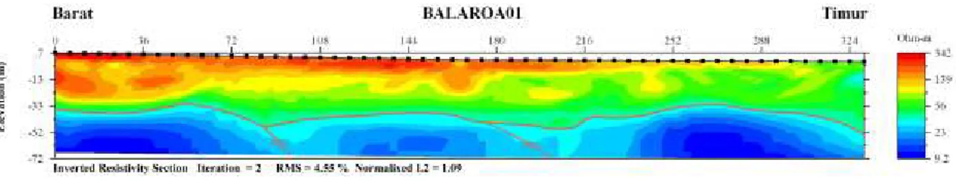 Gambar 11. Hasil penafsiran geolistrik di lokasi Balaroa 01, Desa Balaroa, Kecamatan Dolo Barat, Kota Palu.