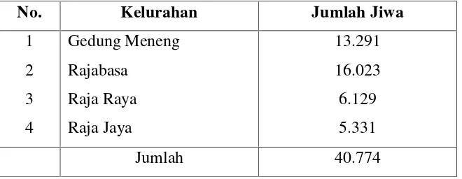 Tabel 2. Jumlah Penduduk Kecamatan Rajabasa