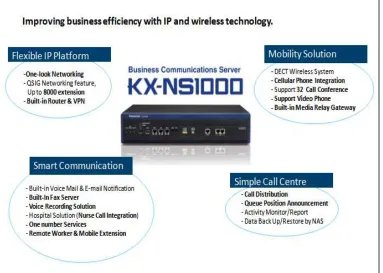Gambar 2.5 Produk Panasonic Unified Communication 