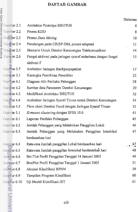 Gambar 2.1 Arsitektur Prototipe BRUTUS 