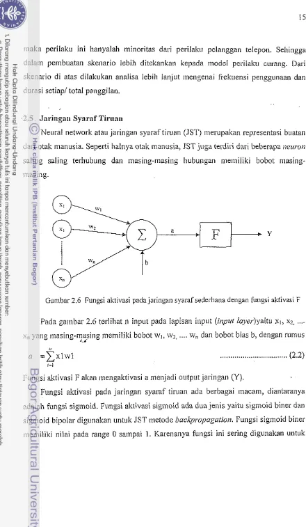Gambar 2.6 Fungsi aktivasi pada jaringan syaraf sederhana deugan Fungsi aktivasi F 