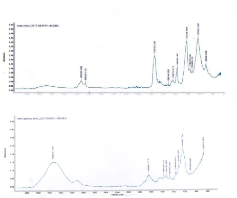 Grafik 3. Spektrum FTIR Selulosa Asetat Komersil 