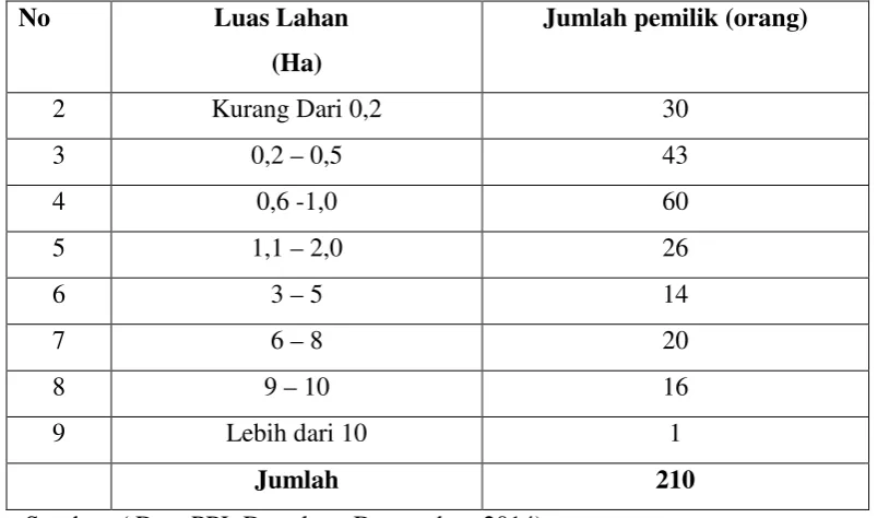 Tabel 2 