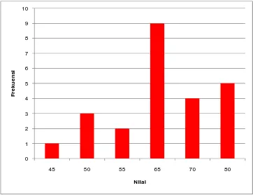 Tabel 2 di  atas  menunjukkan persentase  siswa  yang  belum dan  sudah