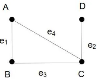 Gambar 2.1 Contoh Graf Sederhana (Syahfitri, 2012)  