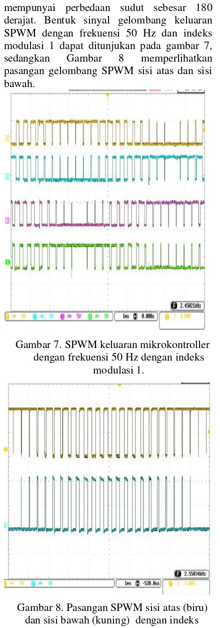 Gambar 7. SPWM keluaran mikrokontroller 
