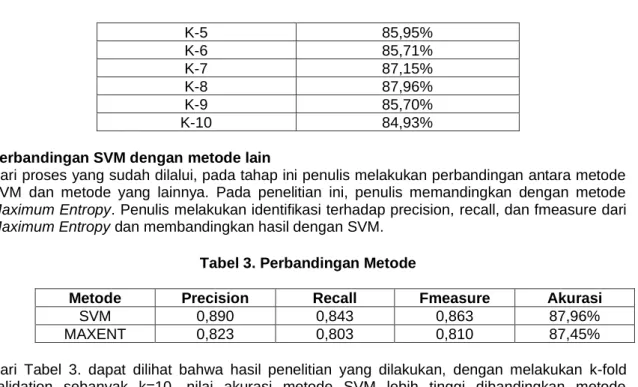 Tabel 3. Perbandingan Metode 
