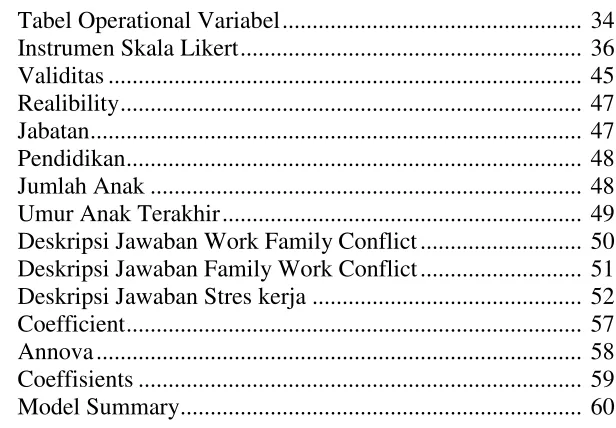 Tabel Operational Variabel ..................................................  34 