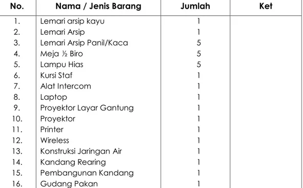 Tabel    10.  Pengadaan  Barang  dengan  Sumber  Dana  Anggaran  Kinerja  (APBD II) Tahun 2011