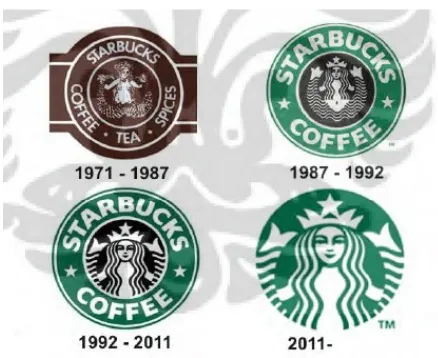 Gambar 1.1. Perubahan Logo Starbucks. Sumber: Penelitian oleh Rosita Veronika (2012)