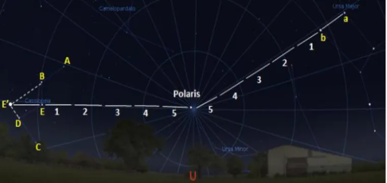 Gambar 2.2 : Bintang Polaris (Sumber : Stellarium 0.14.2)  Keterangan : 76