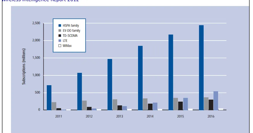 Gambar 1.2 Prediksi Penetrasi Fixed vs Mobile Broadband