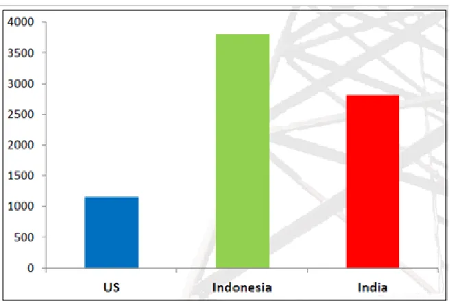 Gambar 1.5 Perbandingan Populasi Tower