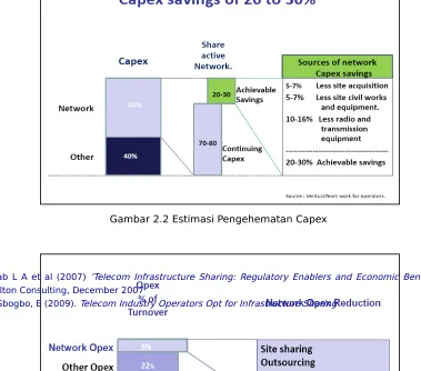 Gambar 2.3 Estimasi Penekanan Opex 