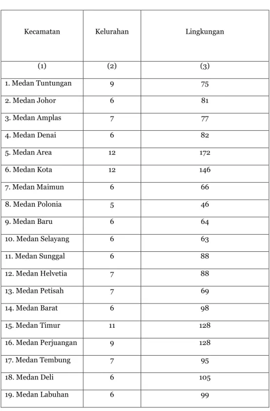 Tabel 3:  Banyaknya Kelurahan dan Lingkungan Menurut Kecamatan di Kota Medan  