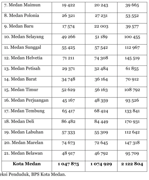 Tabel 5:  Rasio Jenis Kelamin Menurut Kecamatan Tahun 2012.  