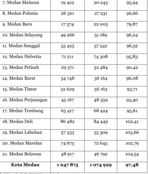 Tabel 6:  Penduduk dan Rumah Tangga Menurut Kecamatan Tahun 2012    