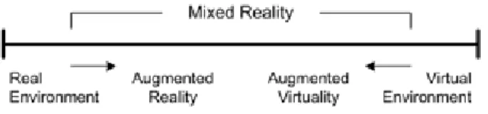 Gambar 2.2 :Virtuality Continuum oleh M ilgram dan Kishino (1994) 