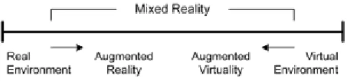 Gambar 2.2 :Virtuality Continuum oleh M ilgram dan Kishino (1994) 