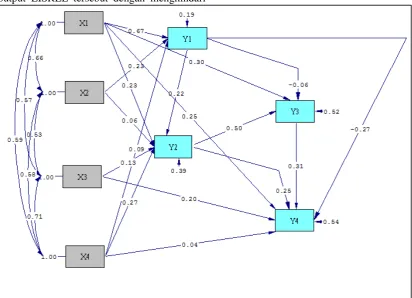 Gambar 1. Path Diagram Setelah Modifikasi 
