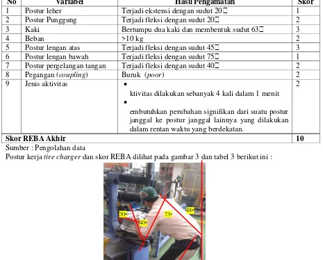 Gambar 2. Proses Kerja Prepare  Tire (Ban) dengan Busur Derajat 