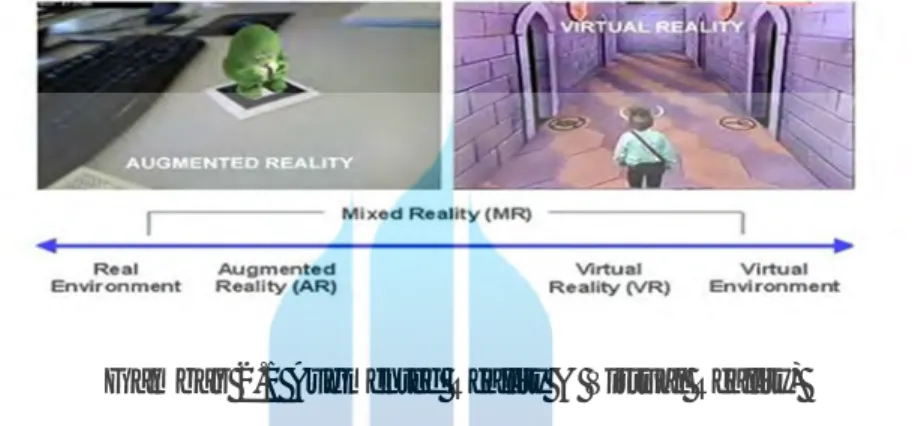 Gambar 2.1 Augmented Reality &amp; Virtual Reality) 