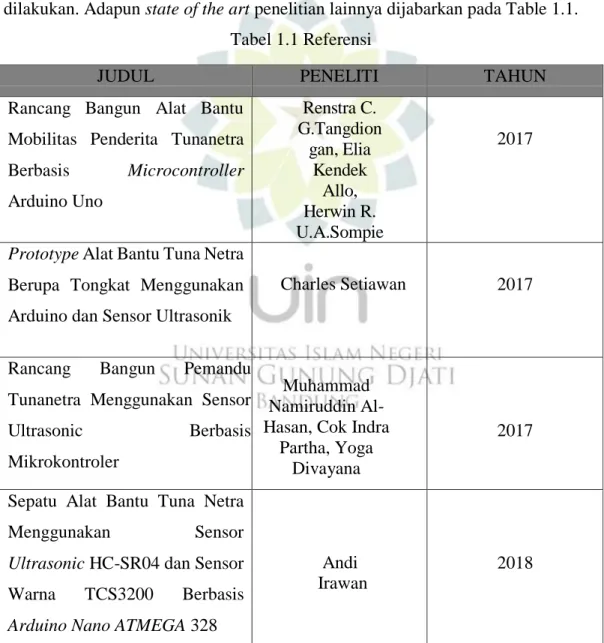 Tabel 1.1 Referensi 