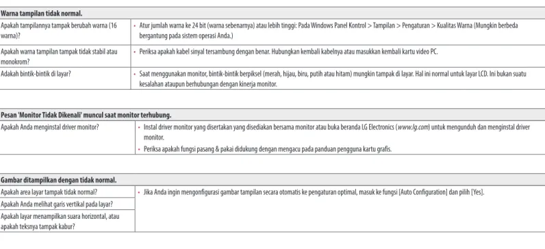 Gambar ditampilkan dengan tidak normal.