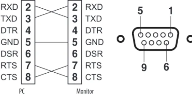 Gambar 1: Diagram Sambungan RS-232C