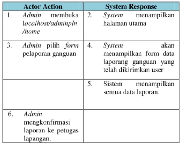 Tabel 2. Use case Description Buat Pelaporan Gangguan  Actor Action  System Response  1