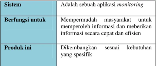 Tabel 10. Profil user  Nama  Masyarakat di Kota Manado 