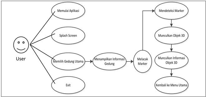 Gambar 2. Use Case Diagram Aplikasi Augmented Reality Museum Bali 