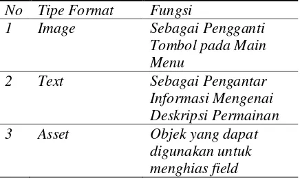 Tabel 1. Tipe dan Format Informasi. 