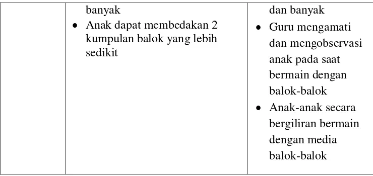 Tabel 3.9 