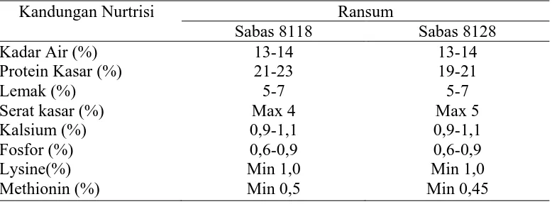 Tabel 5. Kandungan nutrisi ransum basal starter        Kandungan dalam Tiap Perlakuan %
