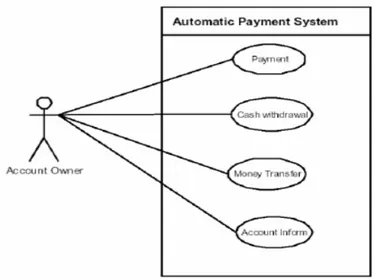 Gambar 2.7 Notasi Dasar Use-case Diagram  Sumber: Mathiassen, et. al. (2000, p122) 