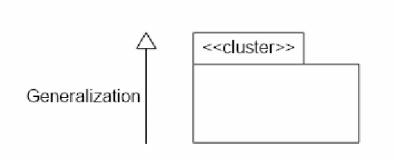 Gambar 2.6 Notasi Class Structure  (Mathiassen et al, 2000, p337) 