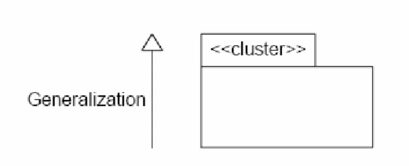 Gambar 2.6 Notasi Class Structure  (Mathiassen et al, 2000, p337) 
