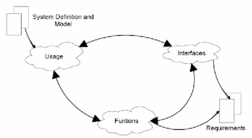 Gambar 2.12 Aktivitas dalam Application Domain Analysis  (Mathiassen et al, 2000, p117) 