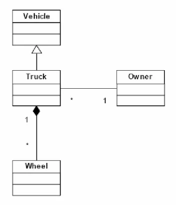 Gambar 2.4 Class Diagram 